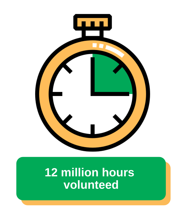 12 million hours volunteered