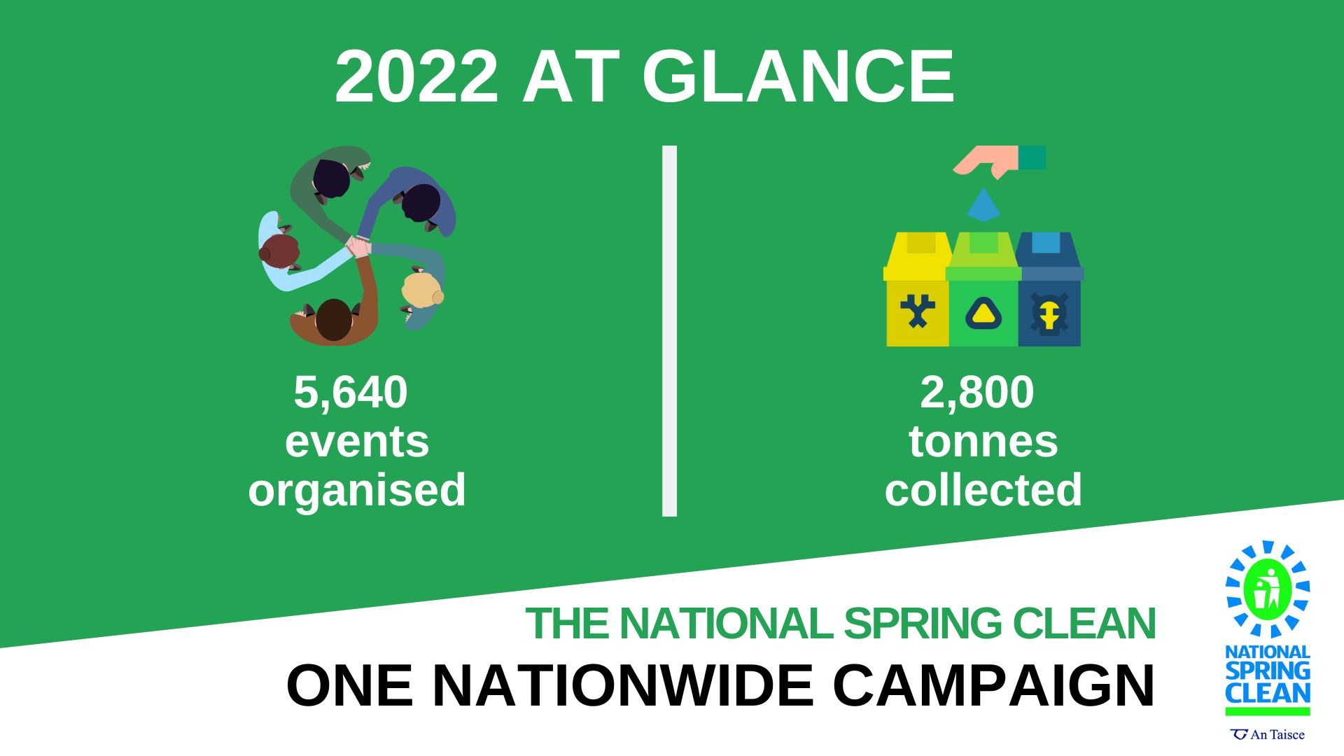 NSC Statistics National Spring Clean